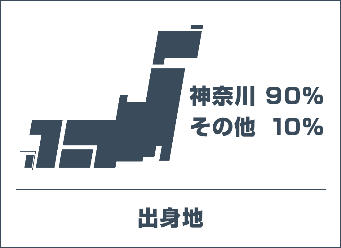 出身地