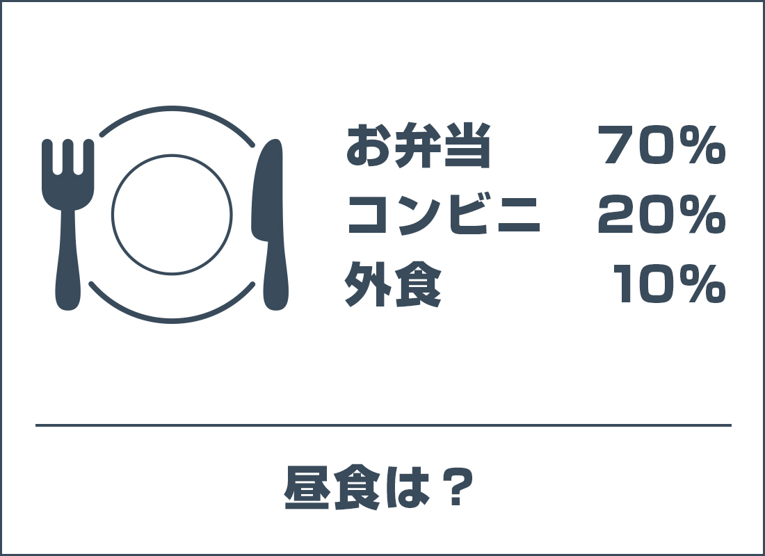昼食は?