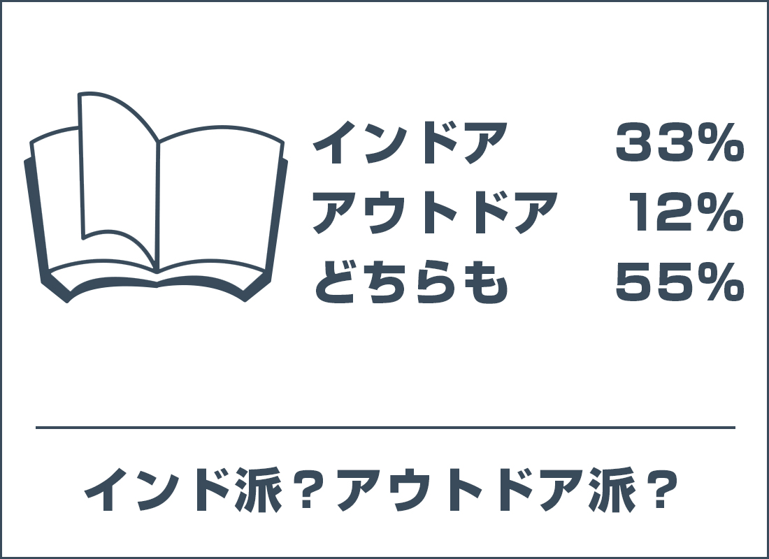 インドア派?アウトドア派?