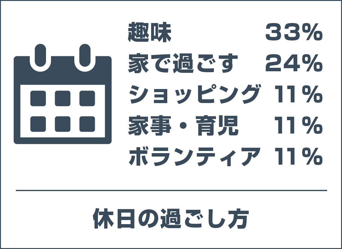 休日の過ごし方